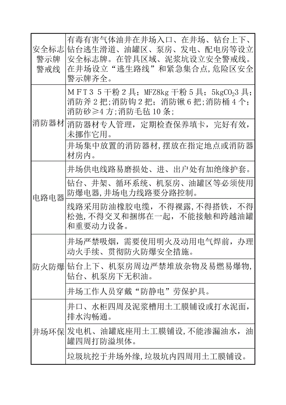 监督检查表-_第4页