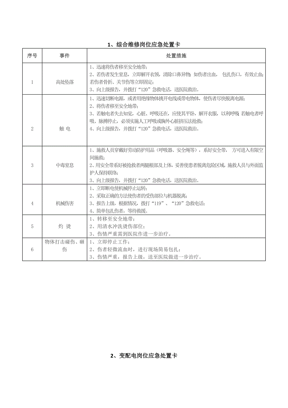 岗位应急处置卡_第1页