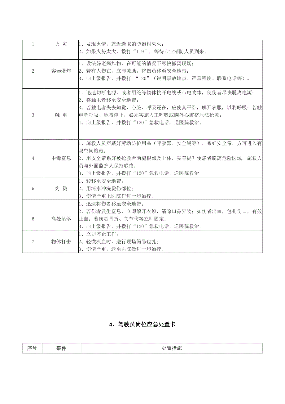 岗位应急处置卡_第3页