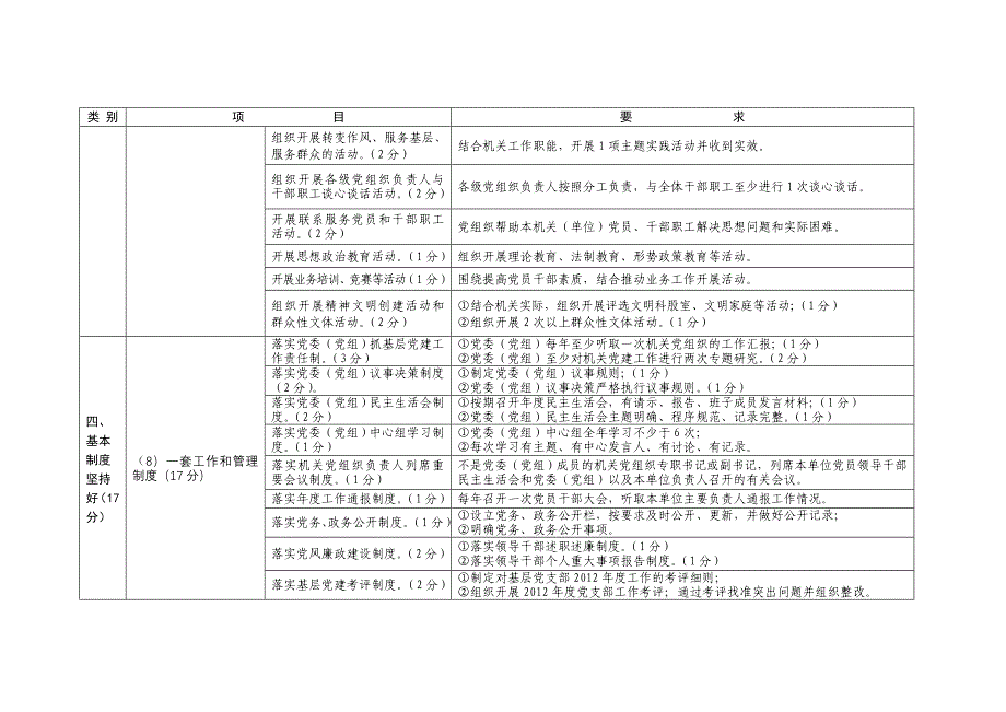 2012机关、事业单位党组织党建工作考核评价重点项目指导目录.doc_第4页