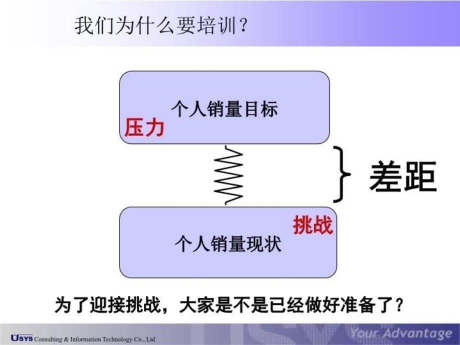 最新店内顾问销售六式PPT课件_第5页