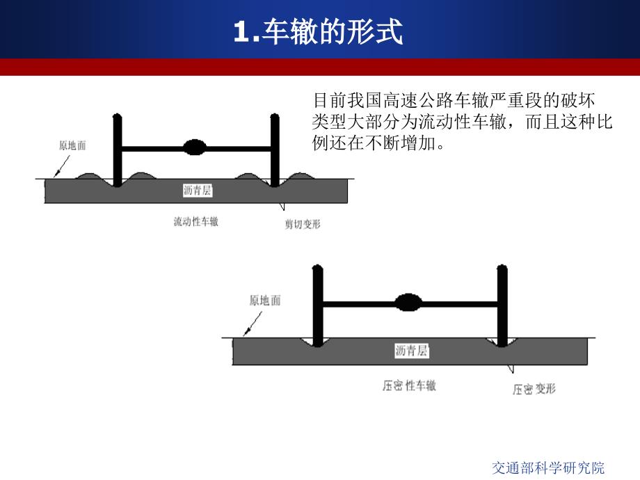 沥青路面抗车辙技术图文并茂_第3页