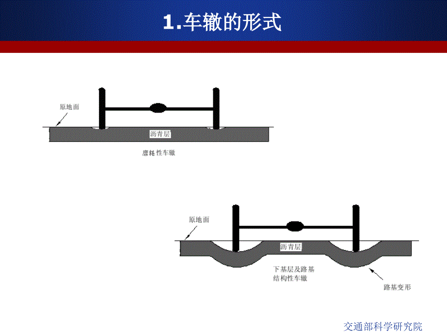 沥青路面抗车辙技术图文并茂_第4页