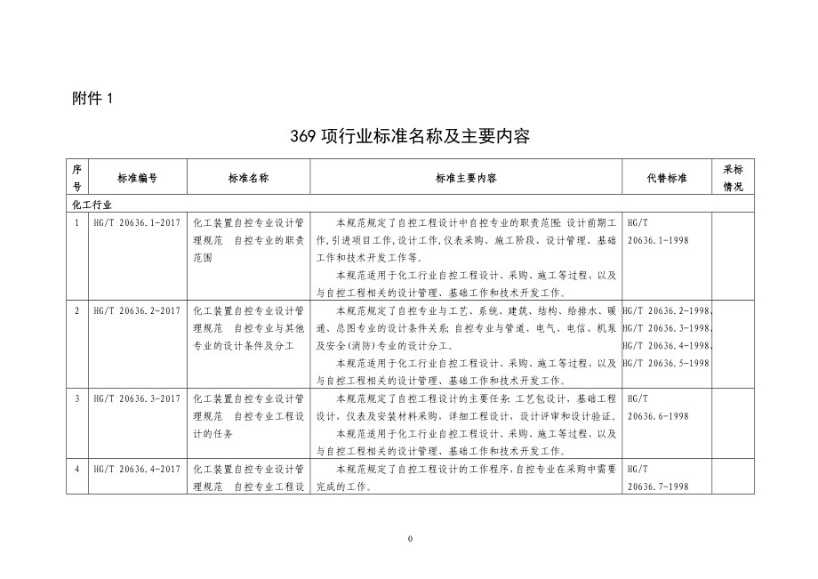 369项行业标准名称及主要内容_第1页