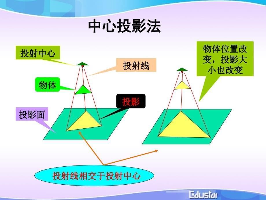 必修16.2常见的技术图样_第5页