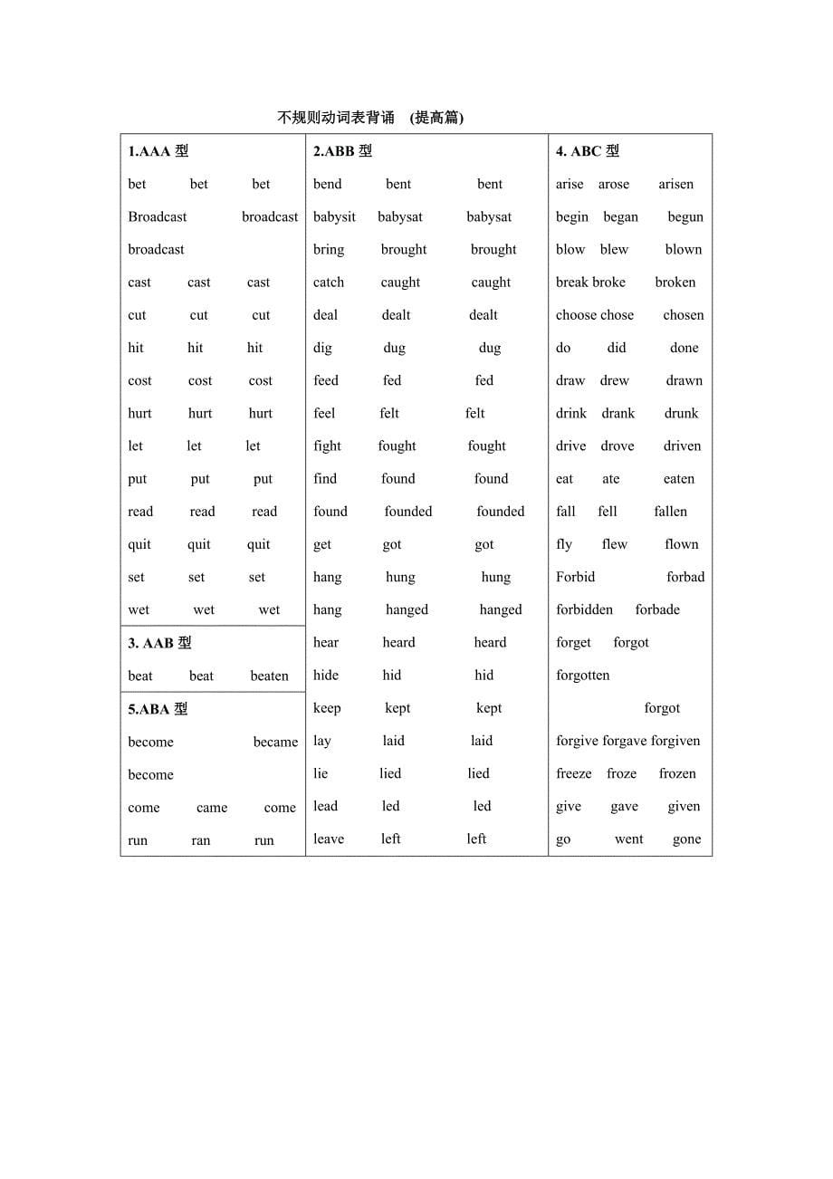 不规则动词表 (3).doc_第5页