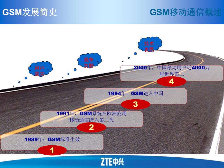 GSM基本原理new资料_第4页