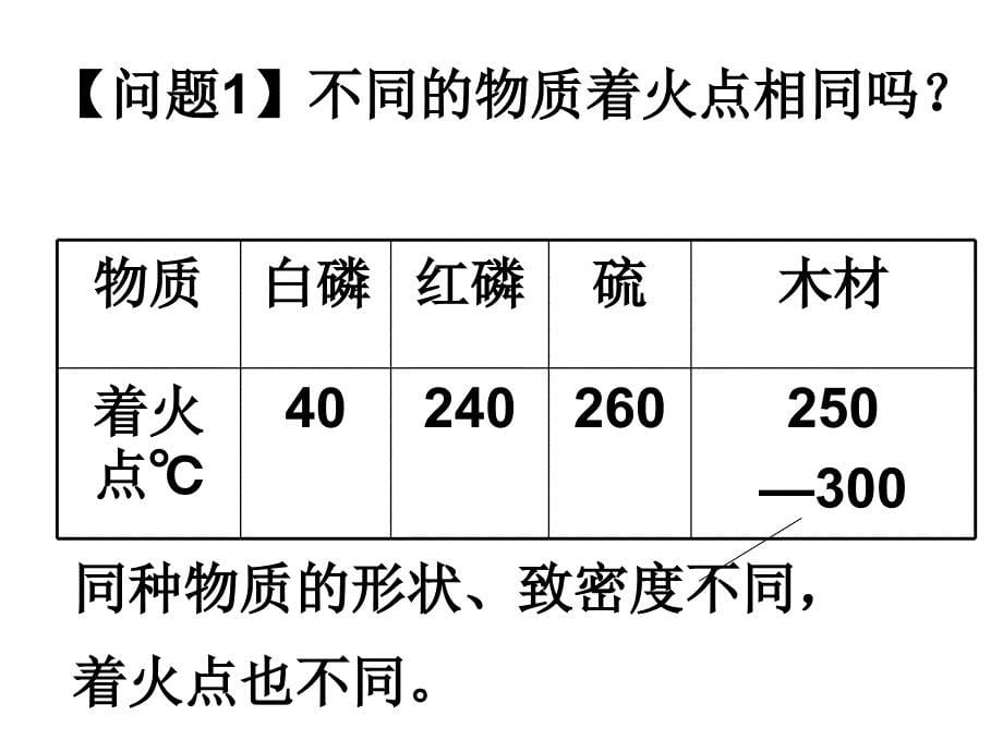 燃烧条件和灭火原理资料_第5页