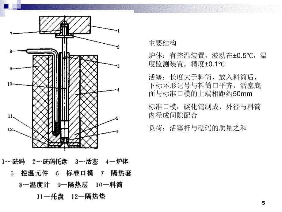 高分子性能测试-维卡.ppt_第5页