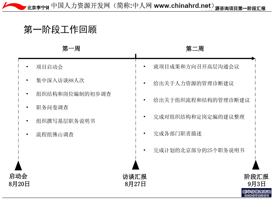 新华信—李宁集团第一阶段汇报_第4页