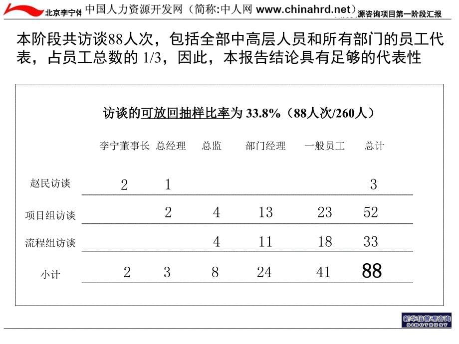 新华信—李宁集团第一阶段汇报_第5页