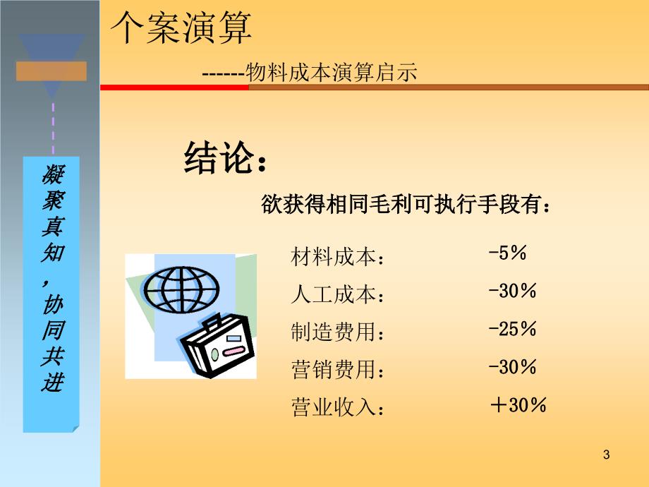 PMC培训无密码课件_第3页