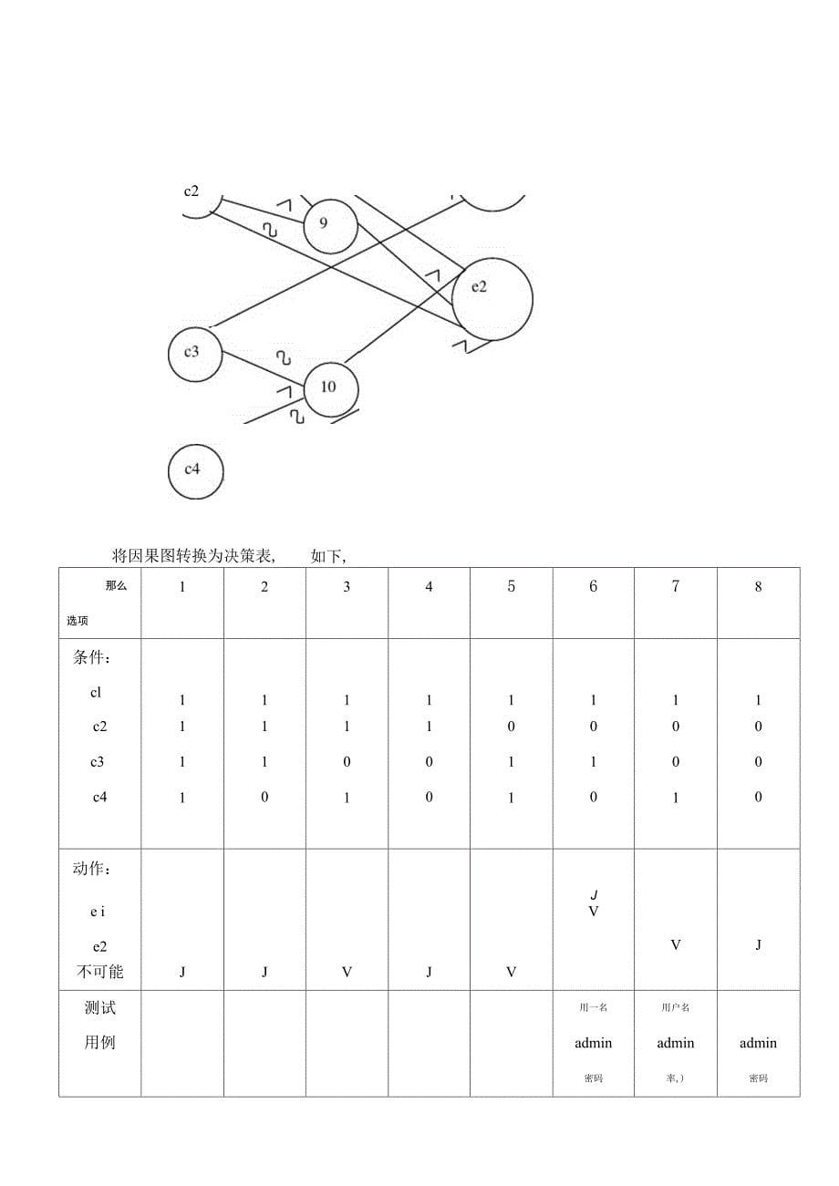 QTP软件测试报告(含测试用例设计)_第5页