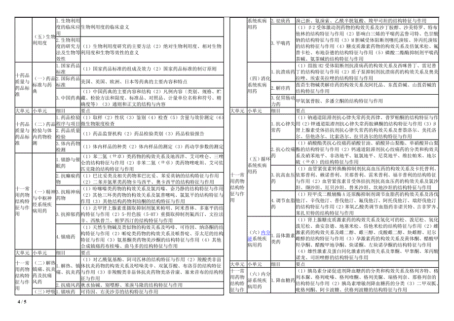 2015年药学专业知识.doc_第4页