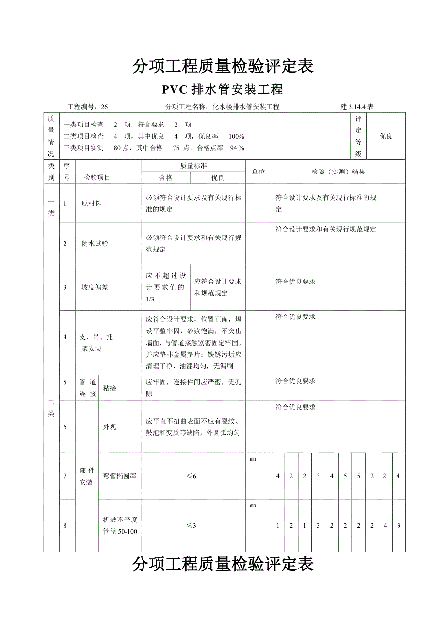 PVC排水管安装y.doc_第2页