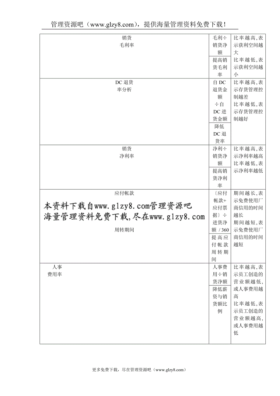 表4-18收益力分析.doc_第2页