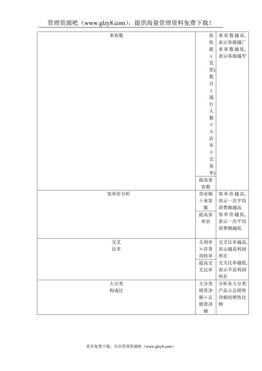 表4-18收益力分析.doc_第5页