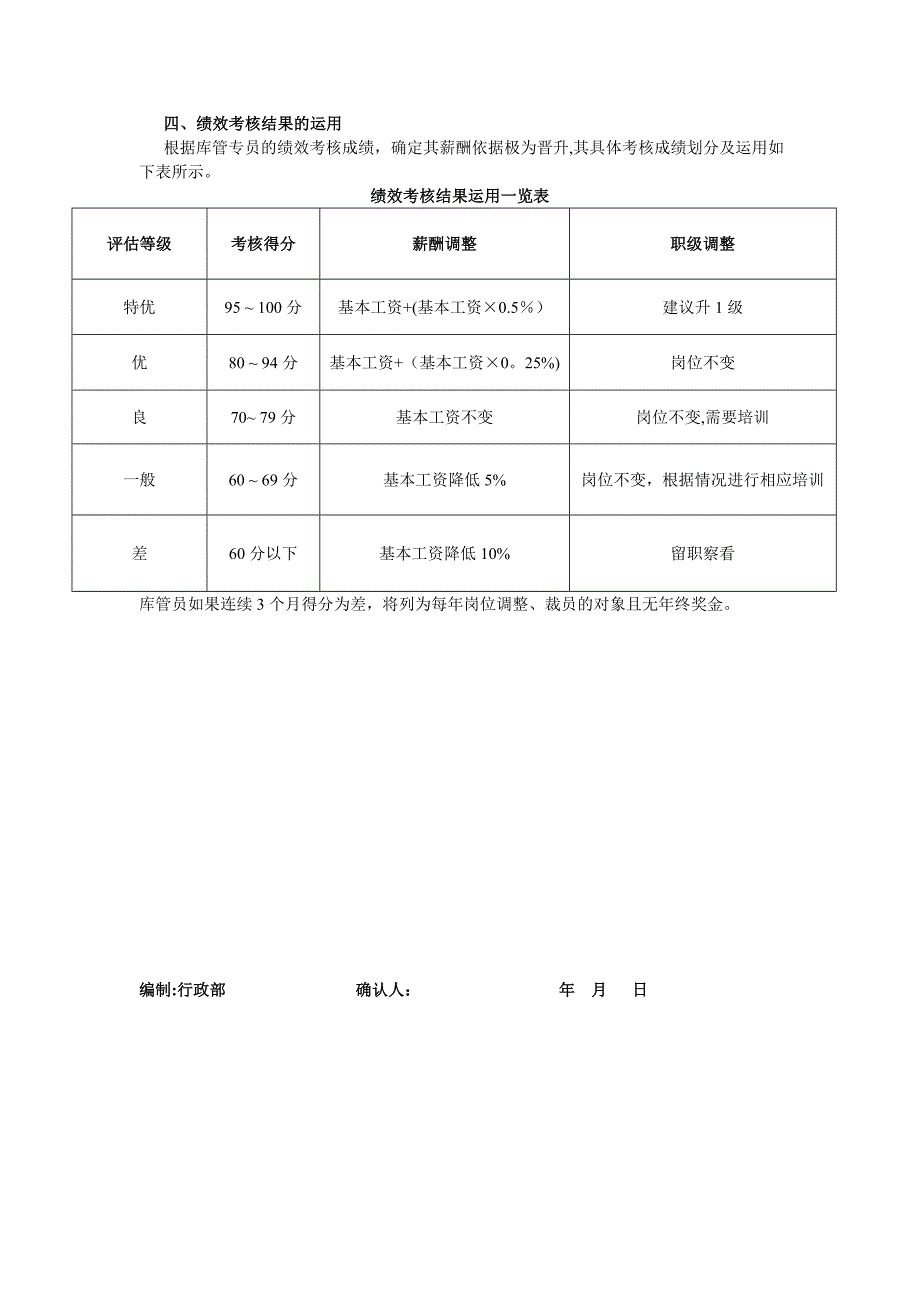 库管专员绩效考核方案_第3页