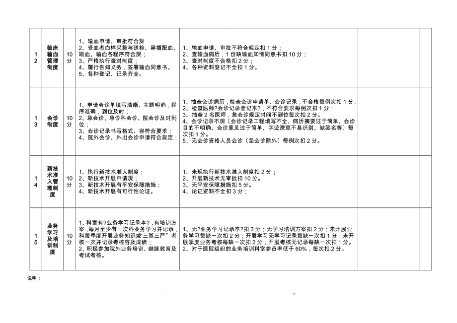 医院医疗质量控制考核评分标准附件附表1_第4页