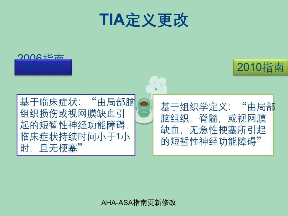 AHAASA指南更新修改_第2页