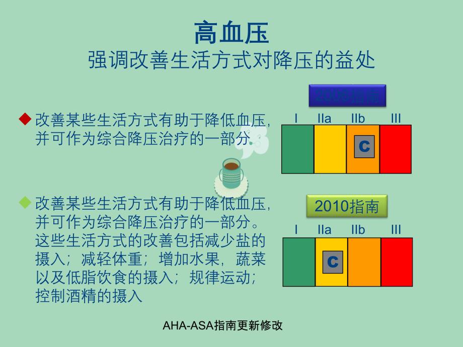 AHAASA指南更新修改_第4页