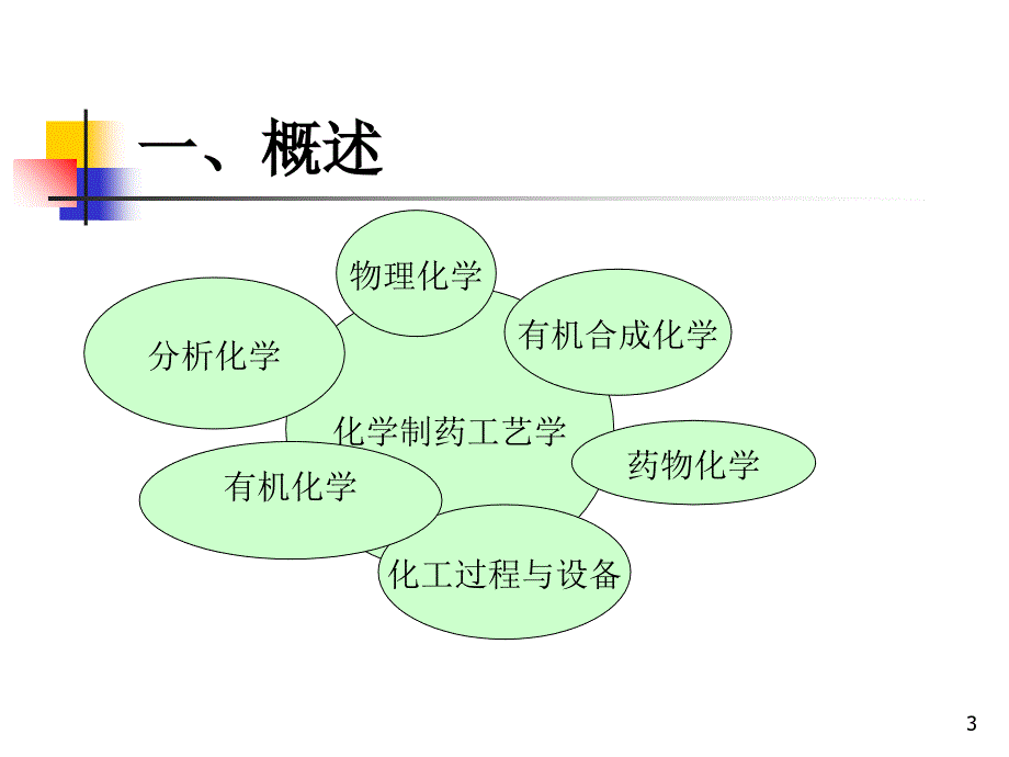 工艺路线的设计选择与改革PPT115页_第3页