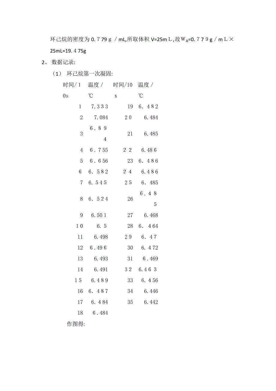 凝固点降低法测定物质的相对分子质量_第4页