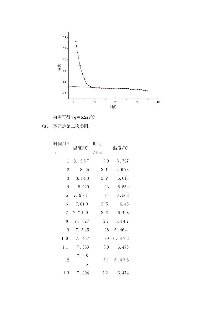 凝固点降低法测定物质的相对分子质量_第5页