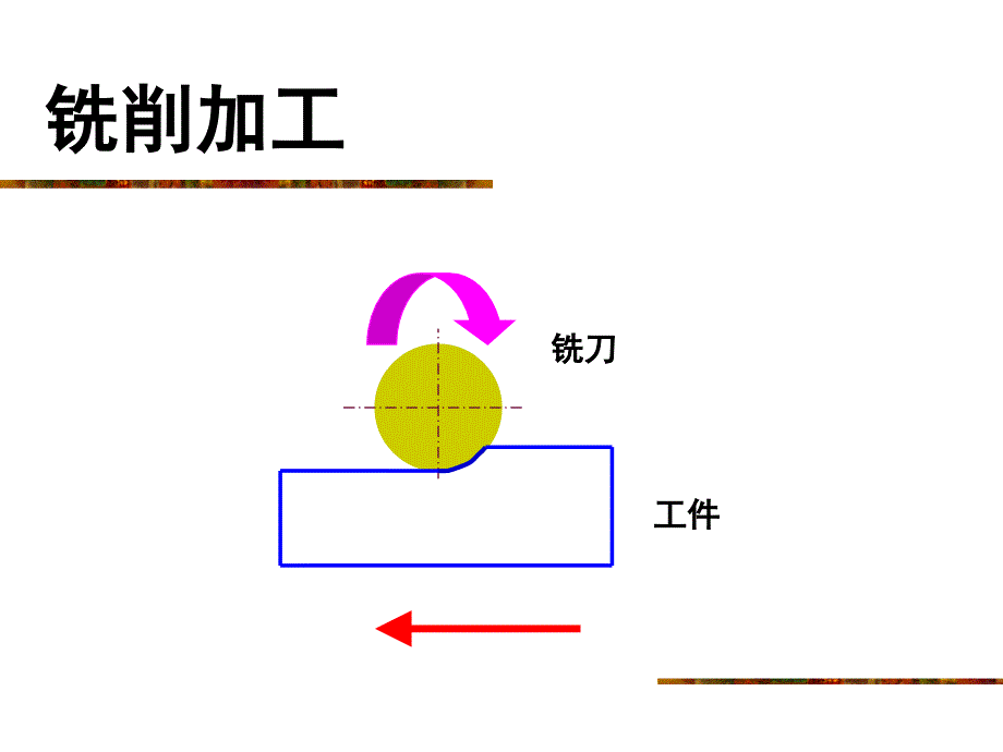 课件铣削加工_第3页