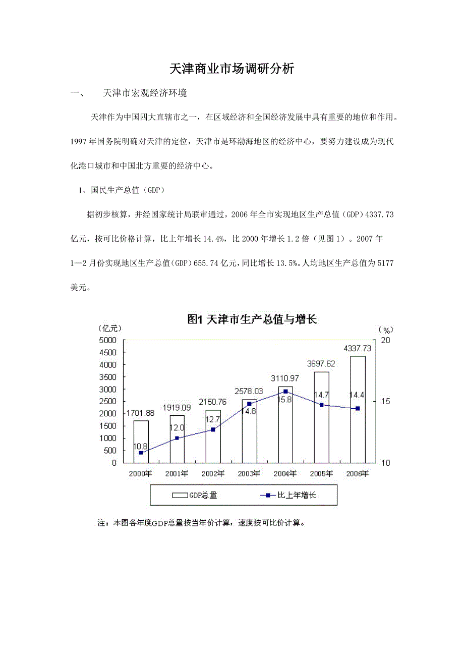 天津商业市场调研分析.doc_第1页