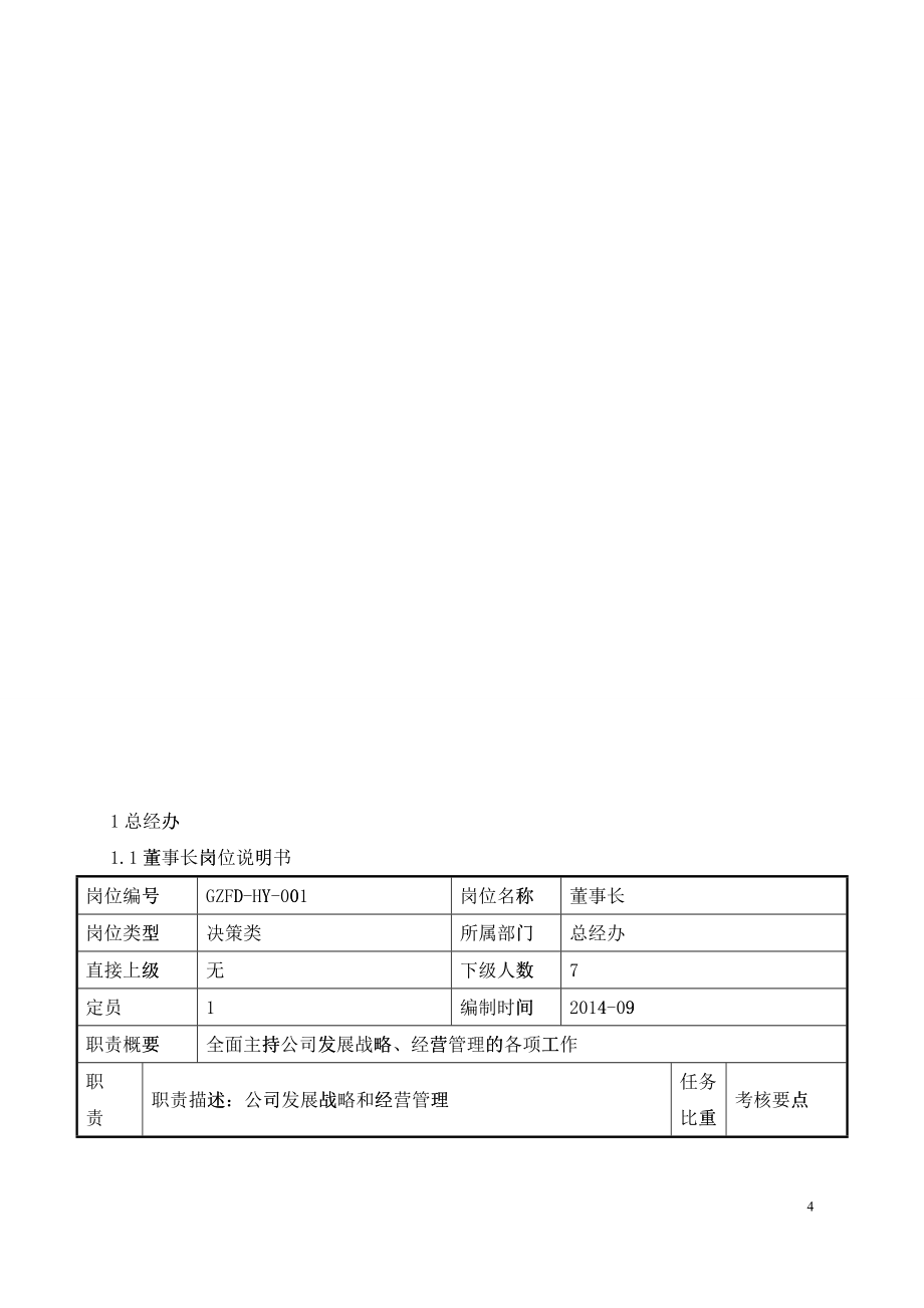 菲达宏业岗位说明书汇编_第4页