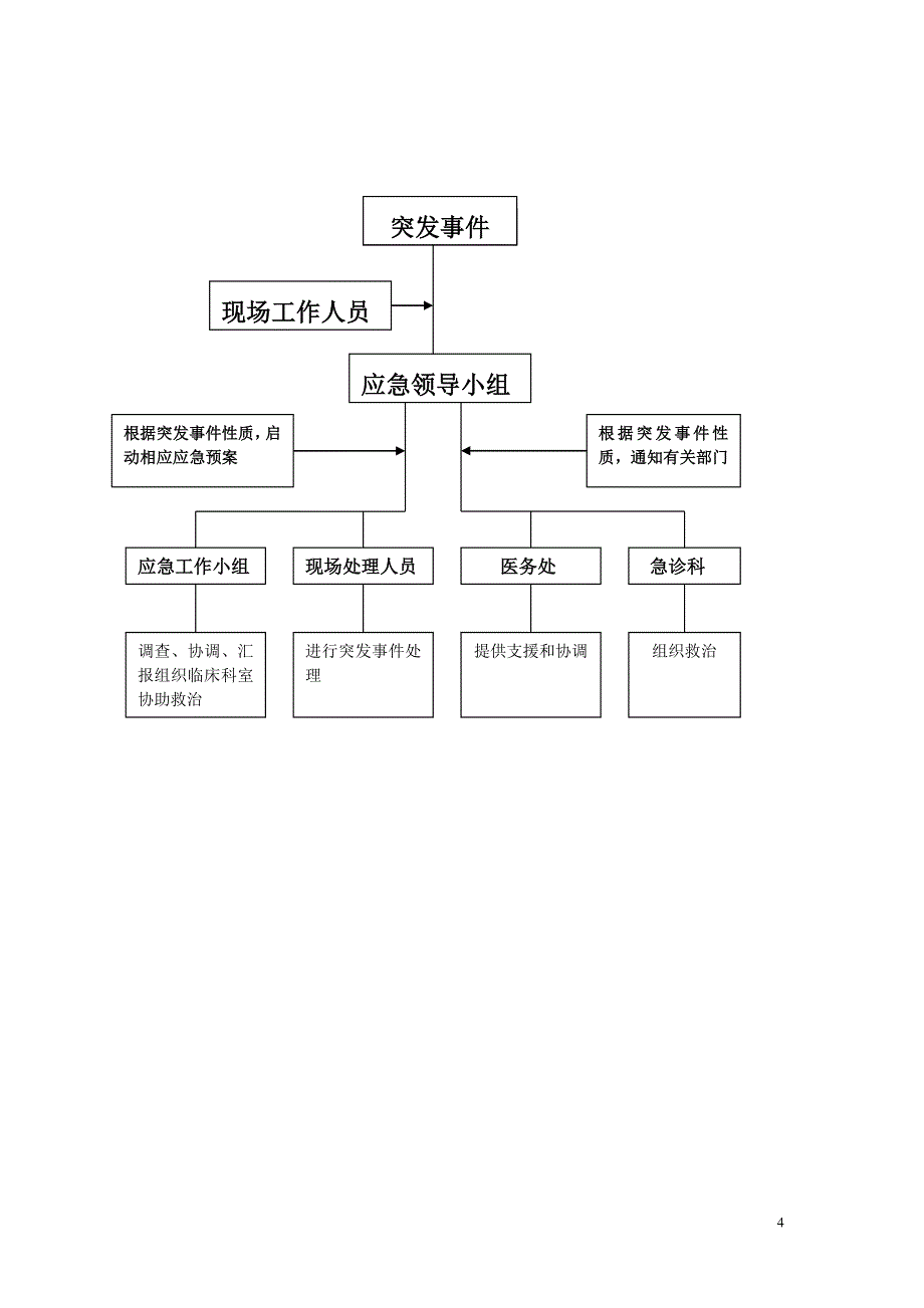 放射科放射事故应急预案.doc_第4页