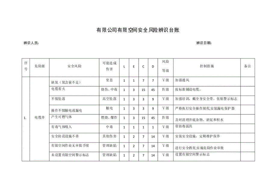 有限空间安全风险等级辨识台账_第1页