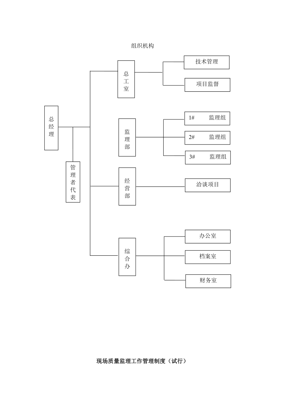 工程监理质量管理体系_第4页