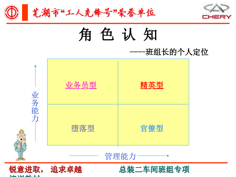 如何提高班组异常处理能力课件_第4页