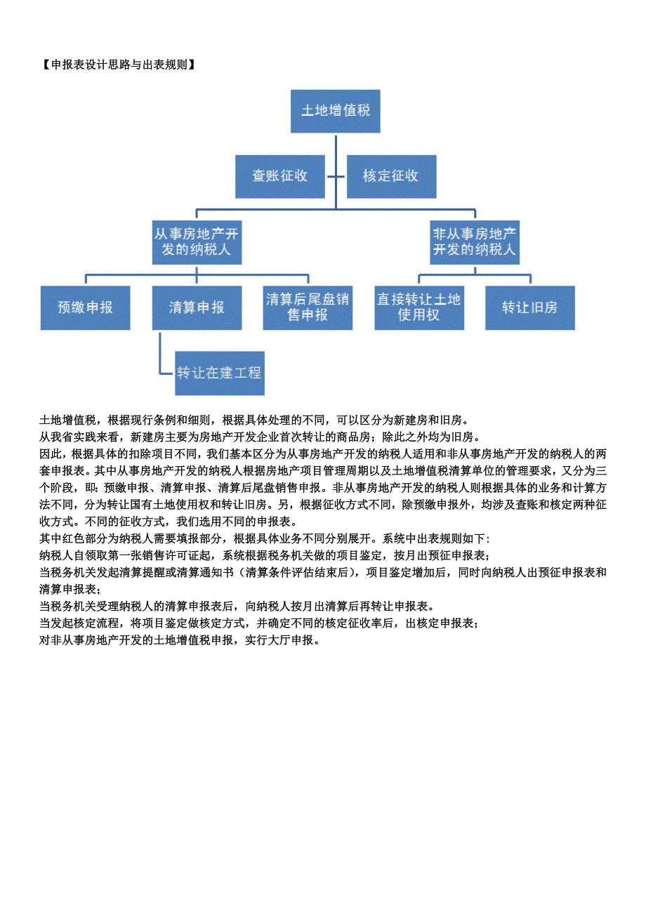 土地增值税纳税申报表填表说明_第2页