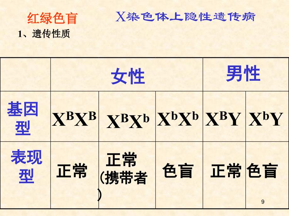 伴性遗传优秀ppt课件_第4页