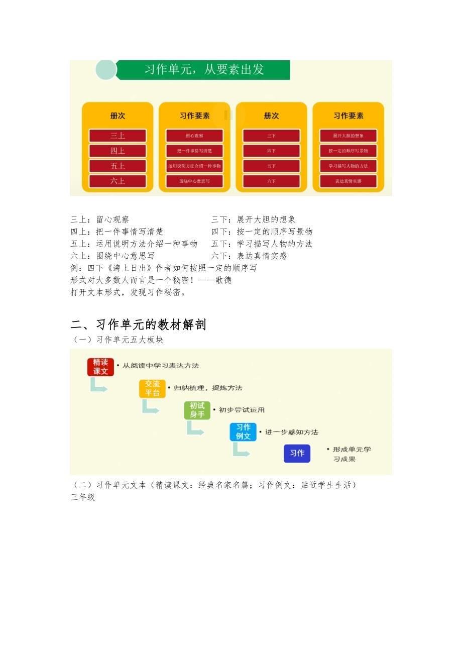 【讲座】统编教材习作单元文本解读与教学建议--讲座整理_第5页