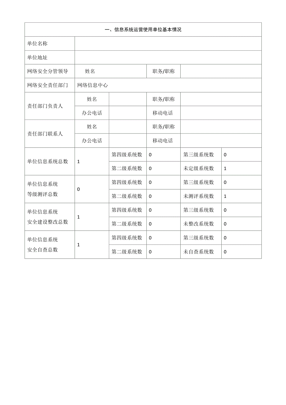 最新_信息系统运营单位网络安全工作情况_第1页