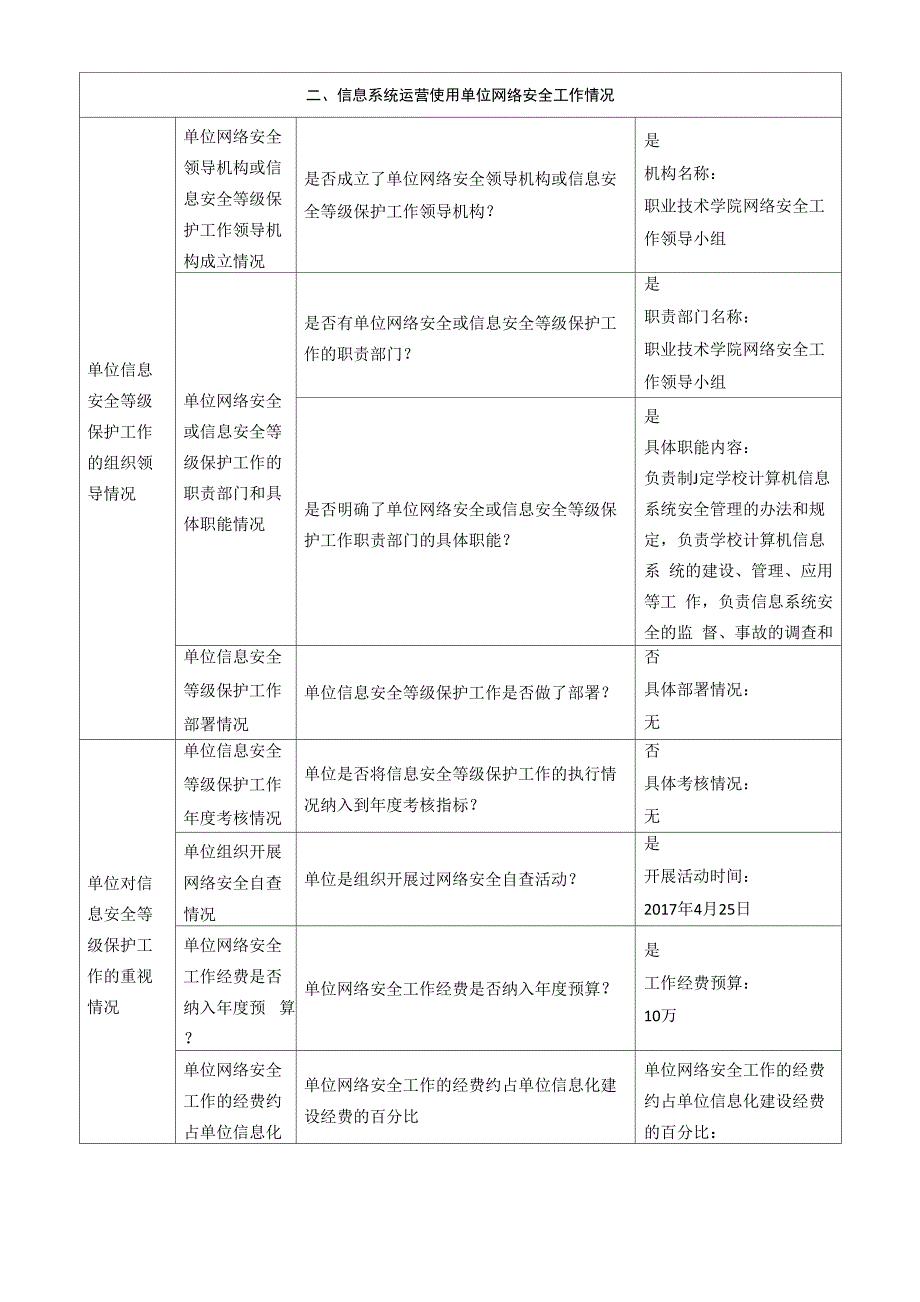 最新_信息系统运营单位网络安全工作情况_第2页