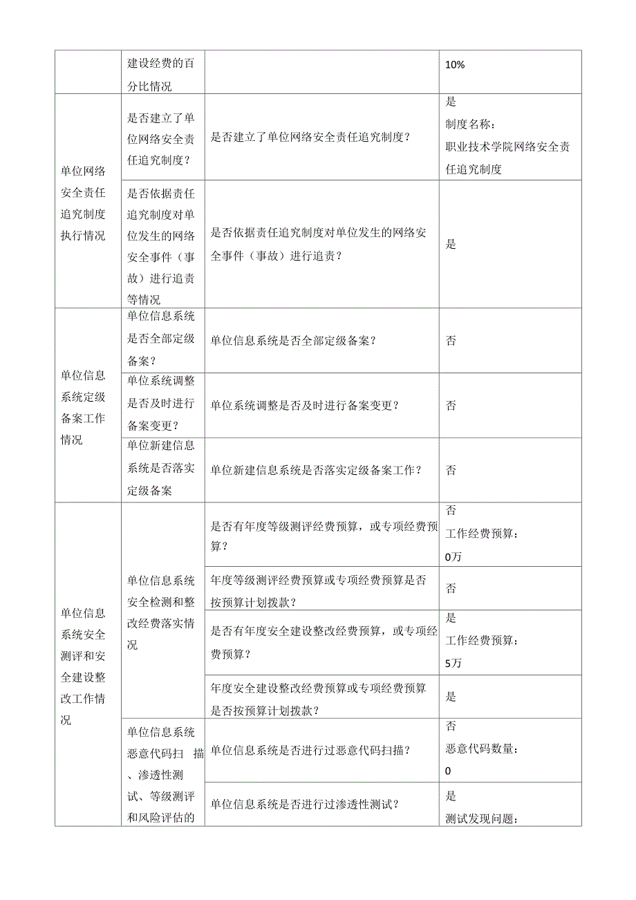 最新_信息系统运营单位网络安全工作情况_第3页