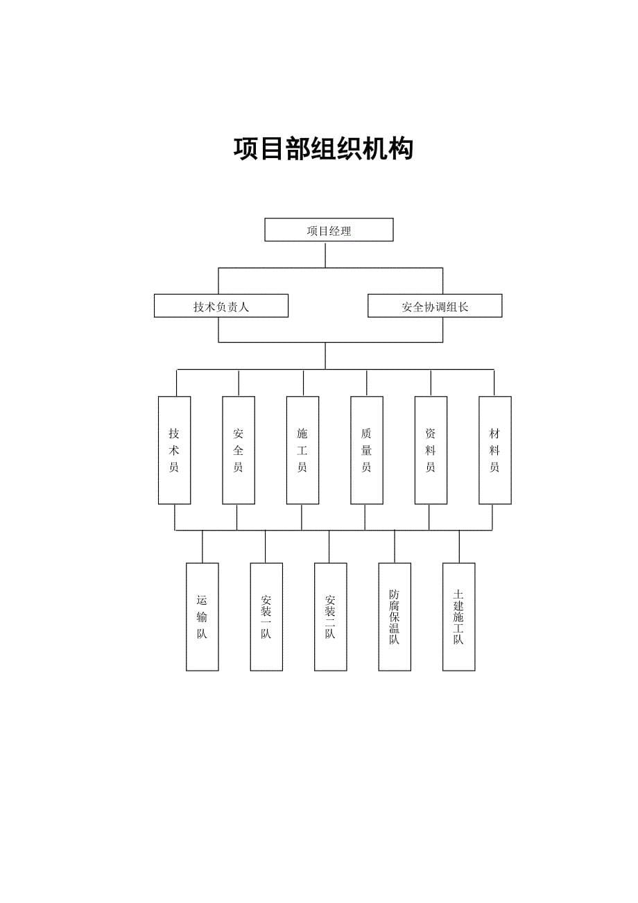 室外管网改造工程施工组织设计_第5页