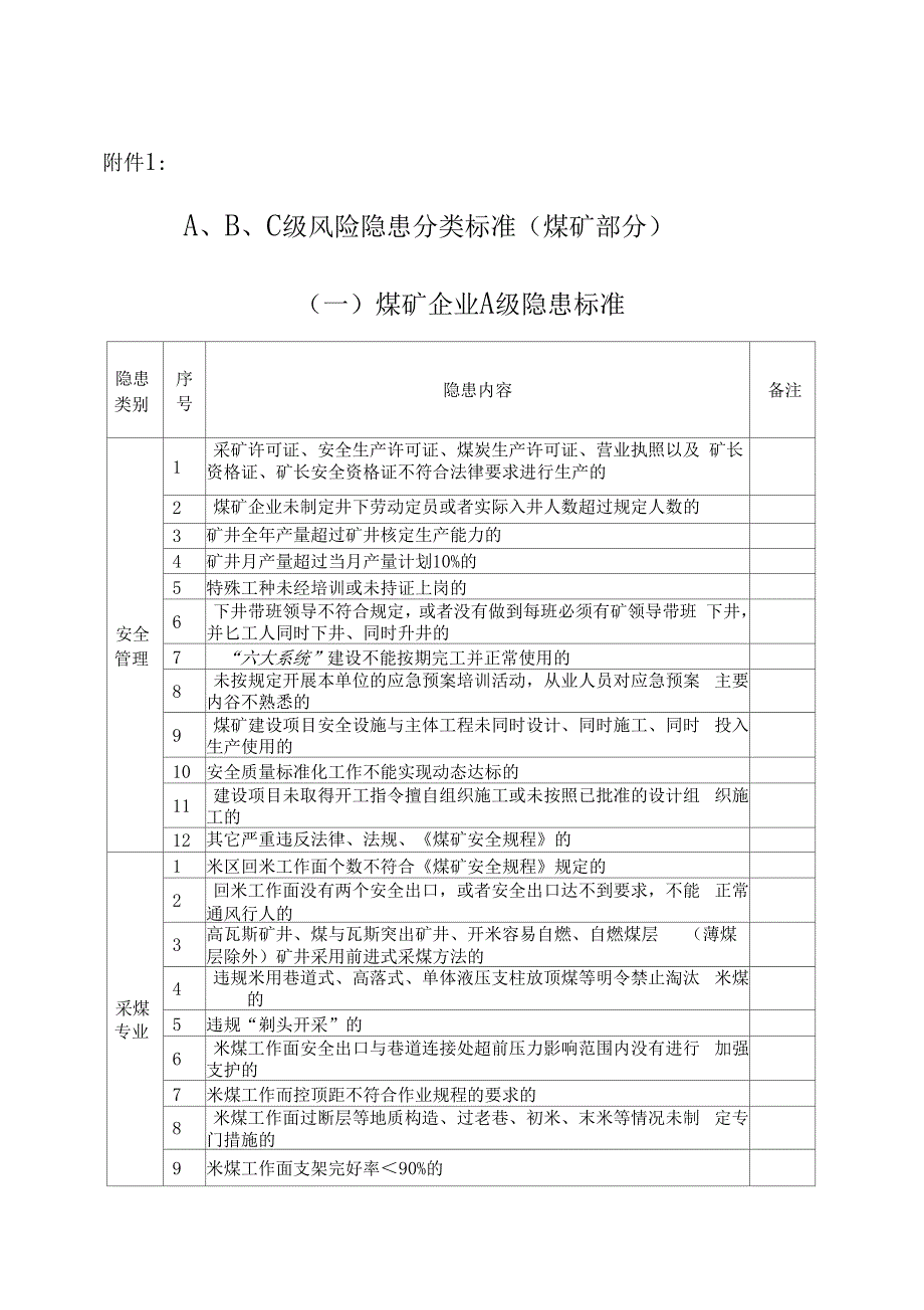 ABC级风险隐患分类标准要点_第1页