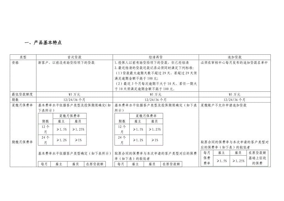 13、中国人民财产保险股份有限公司个人信用贷款保证保险客户展业政策(终)_第3页