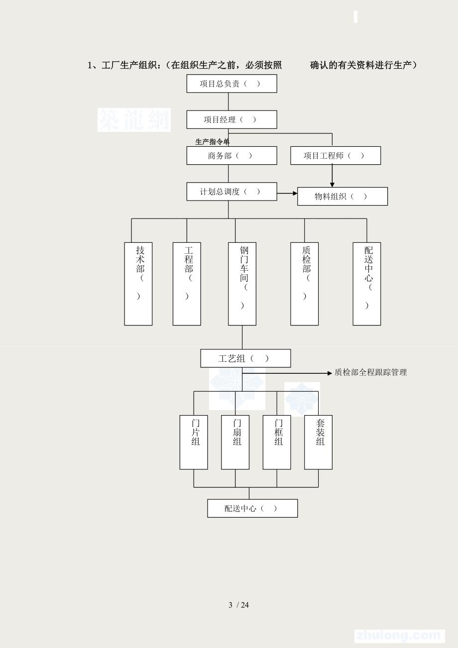 某工程钢质防火门制作安装施工方案.doc_第3页