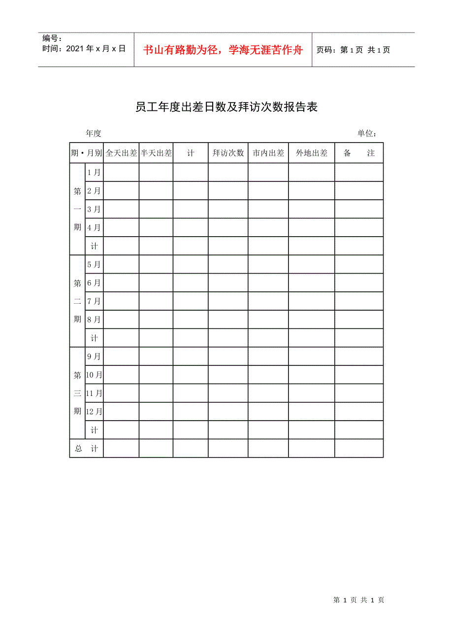 员工年度出差日数及拜访次数报告表_第1页