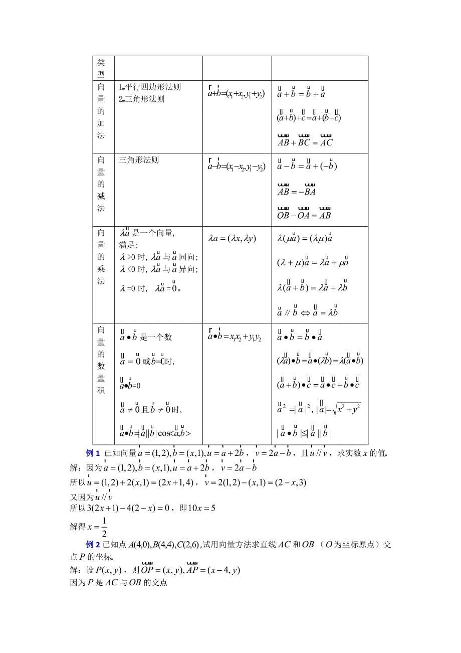 高中数学必修4平面向量知识点总结_第5页