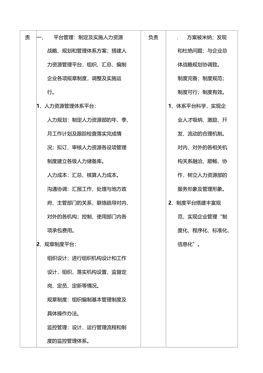 职位说明书范例_第2页