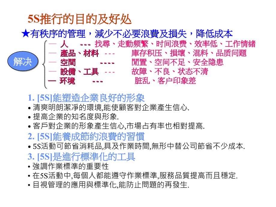 S7S基础与实战教学-动员大会.ppt_第5页