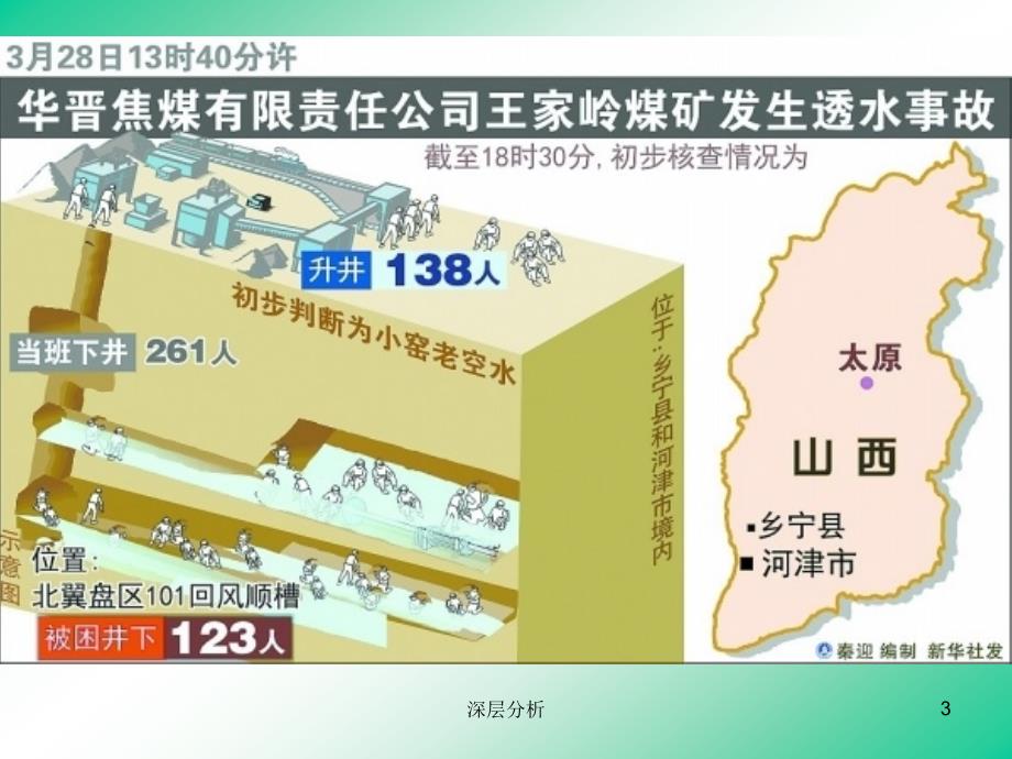 压风自救系统供水施救系统苍松书苑_第3页